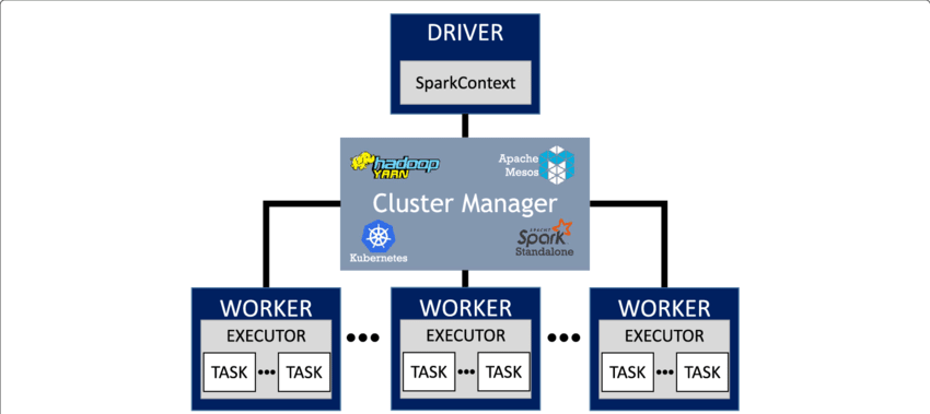 apache-spark-architecture.png