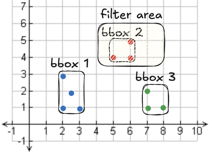 GeoParquet bounding box step 2