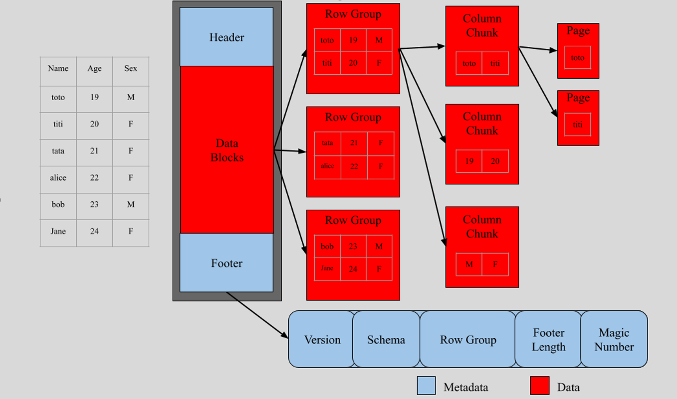 parquet_file_layout.png