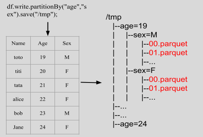 parquet_partition_example.png