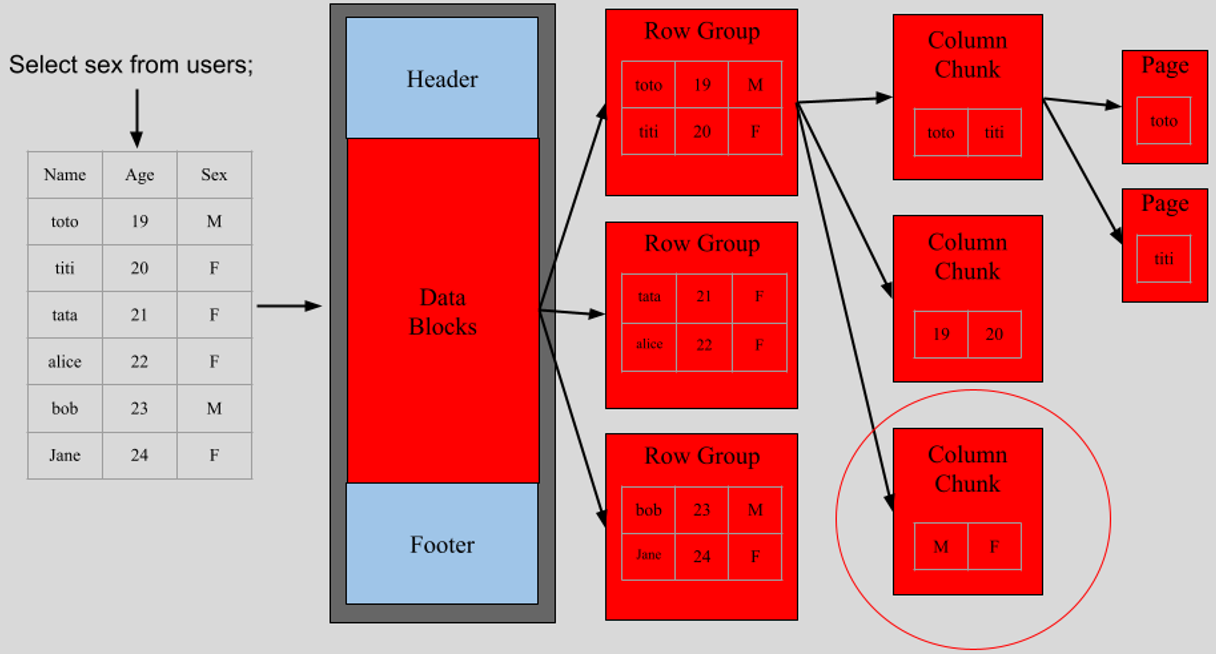 projection_pushdown.png