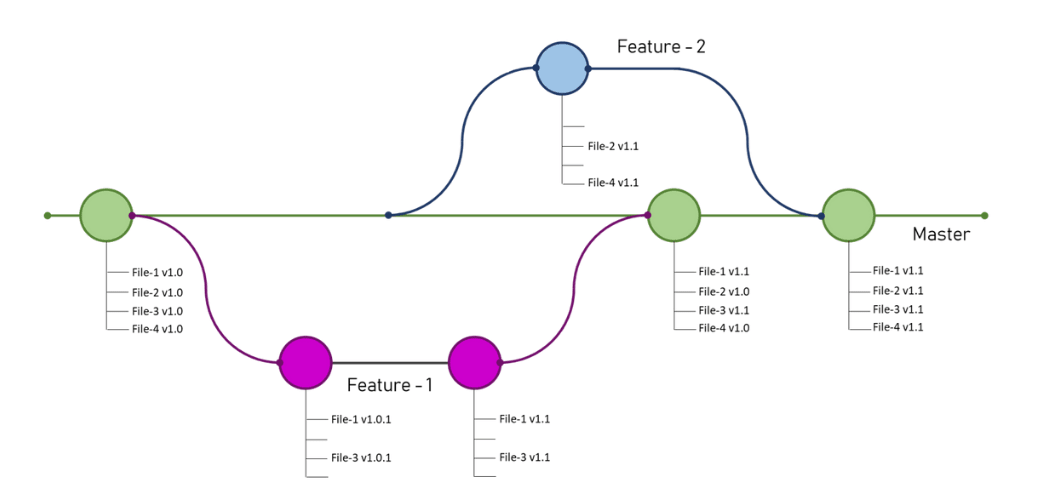 git-branch