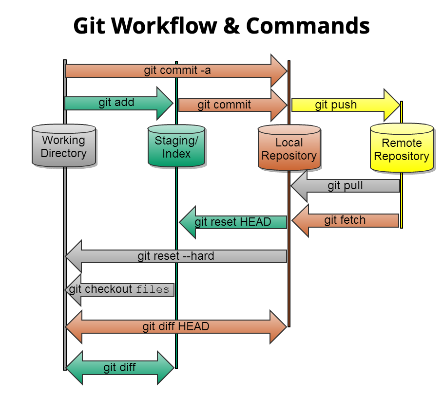 git-workflow