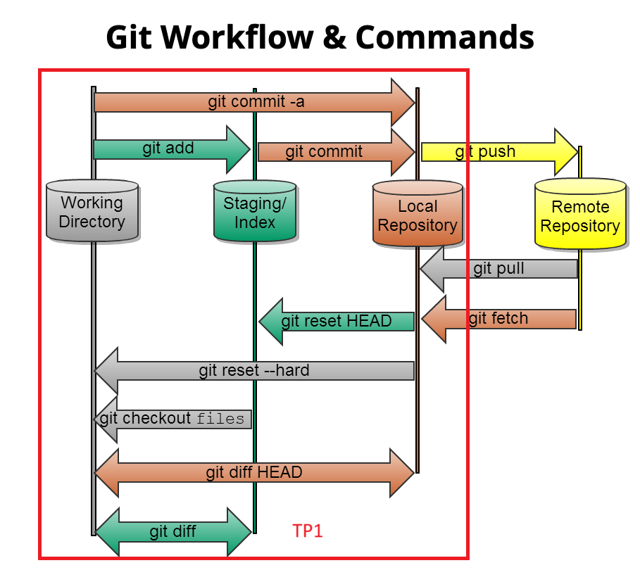 git-workflow-tp1
