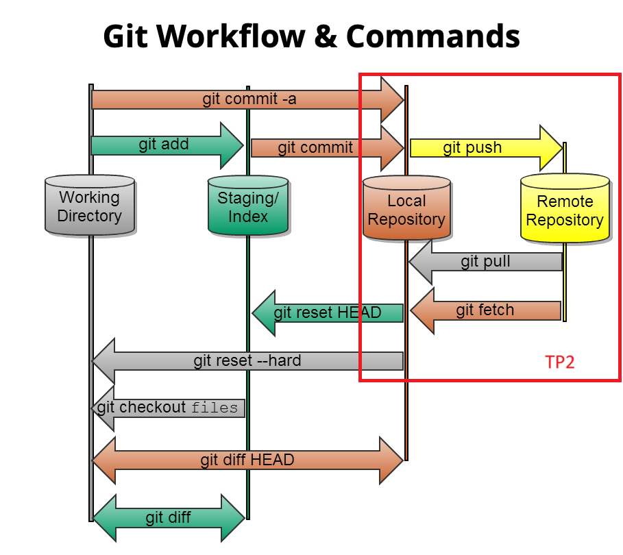 git-workflow-tp2