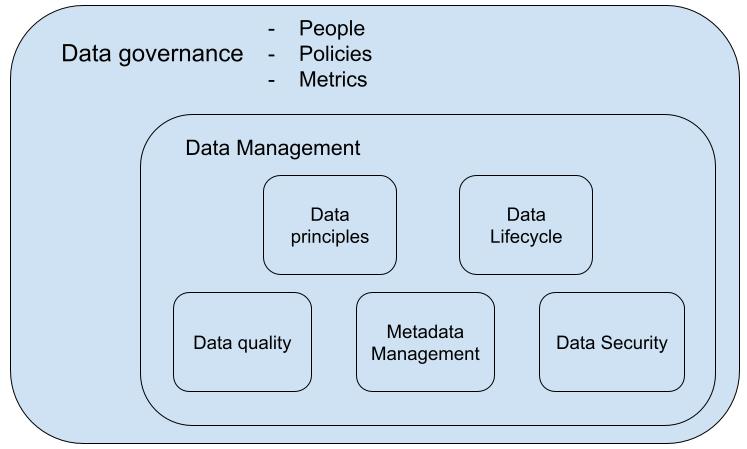 introduction_of_data_governance_terms.jpg